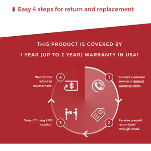 1 (one) Year Extended Warranty for F130, A100 and A220